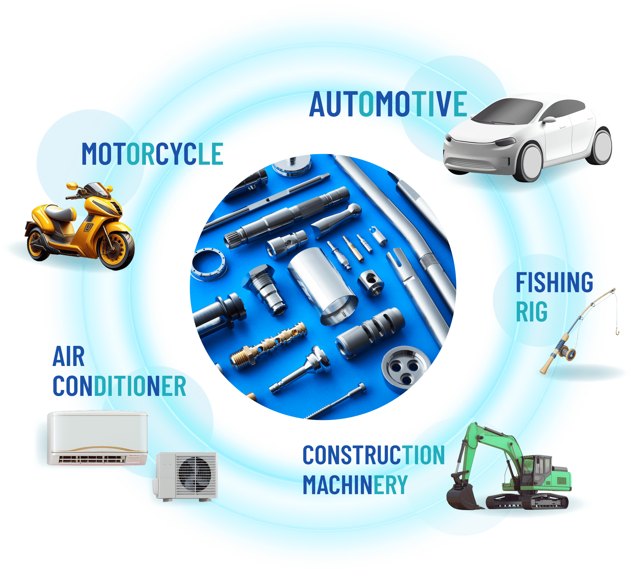 Product Category